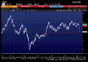 Tyson Foods, o un cuchillo cayendo sigue siendo un cuchillo